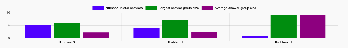 grading_analytics_graph